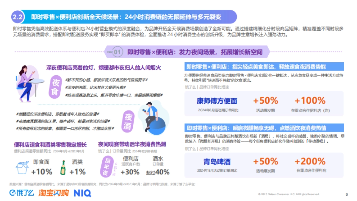 2025年即时零售全时段消费场景新趋势洞察报告-尼尔森IQ_第6页
