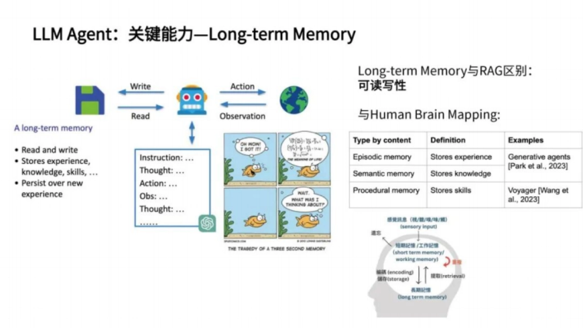 2025年大模型智能体在低碳电力系统中的应用探索报告-香港中文大学（赵俊华）_第7页
