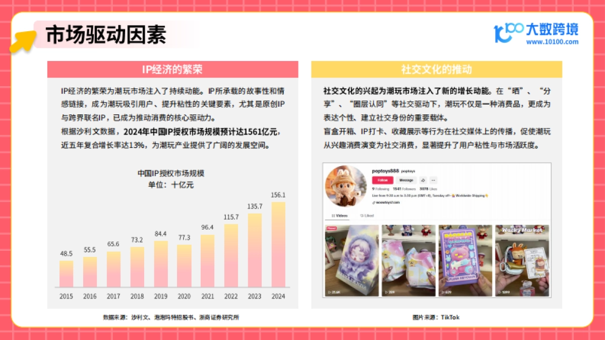 2025年潮玩市场出海研究报告-大数跨境_第10页