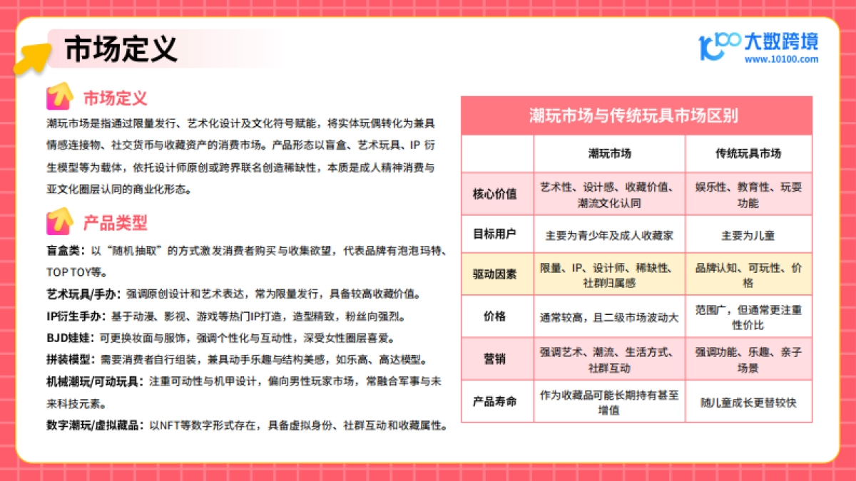 2025年潮玩市场出海研究报告-大数跨境_第5页