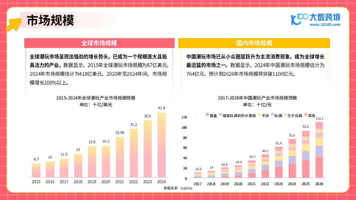 2025年潮玩市场出海研究报告-大数跨境_第8页