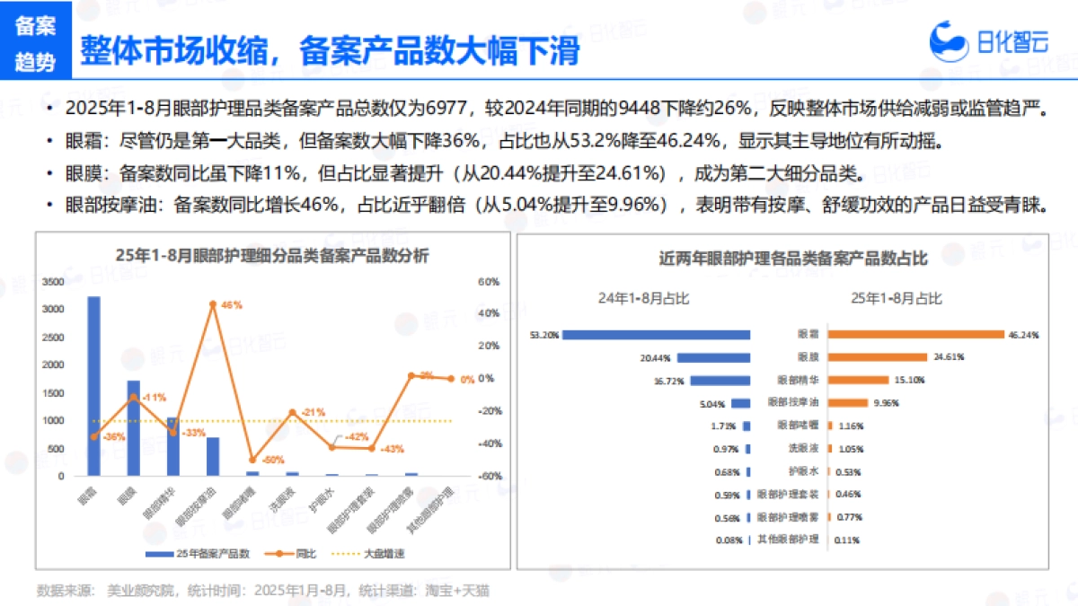 2025年1-8月眼部护理市场洞察及新品趋势方向报告-日化智云_第10页