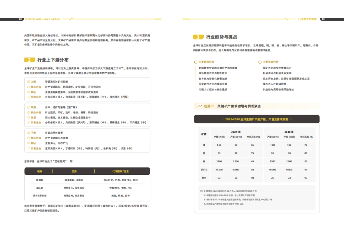 2025矿业AI应用白皮书-中国矿业联合会_第6页