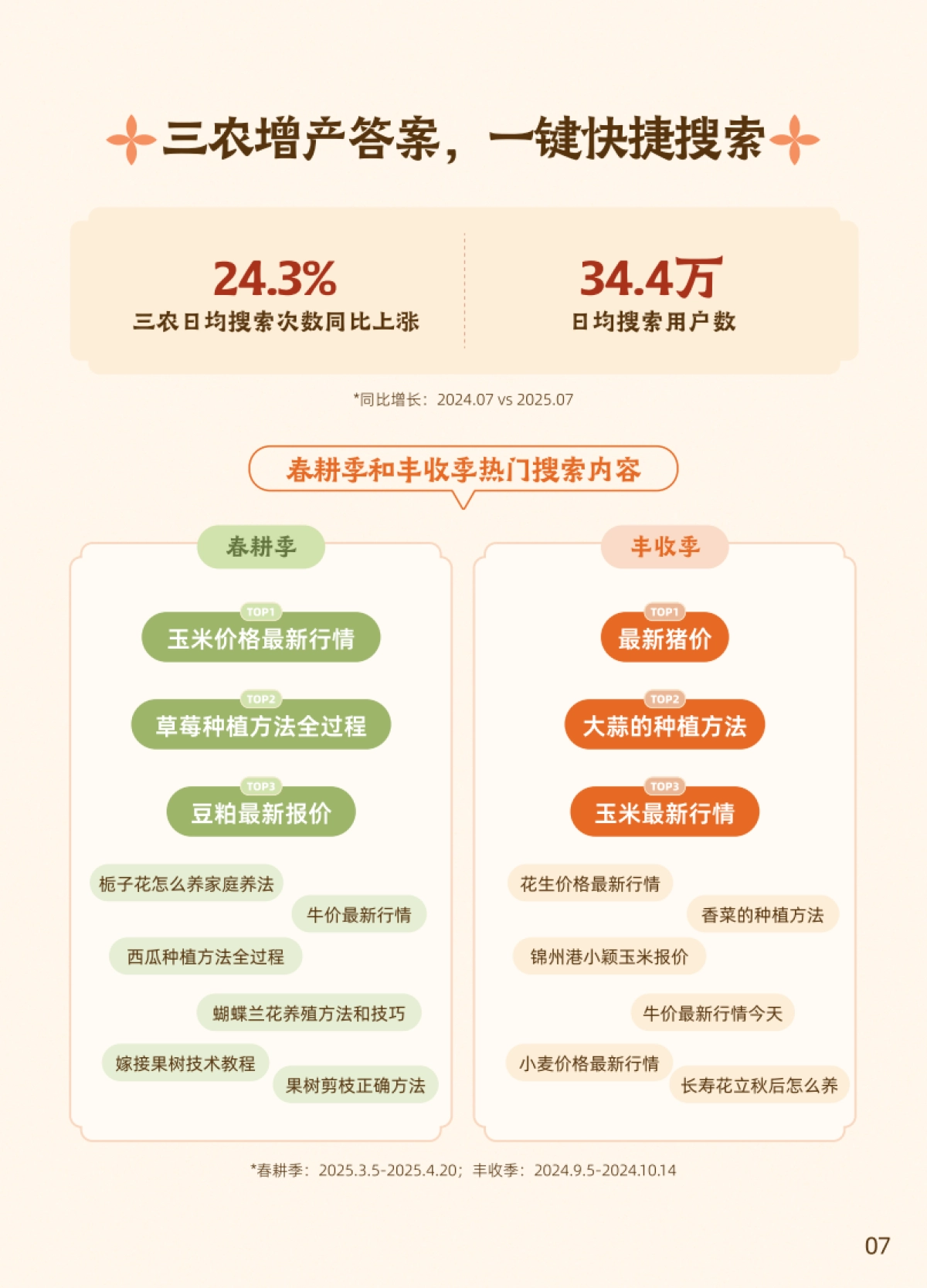 2025快手三农生态数据报告-快手大数据研究院_第10页