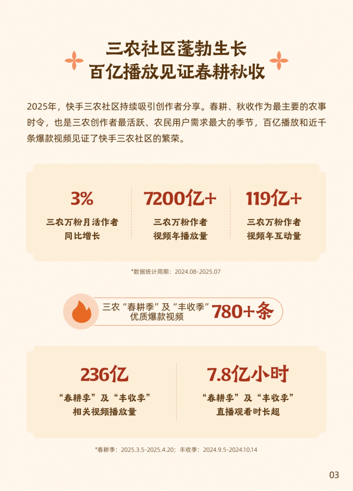 2025快手三农生态数据报告-快手大数据研究院_第6页