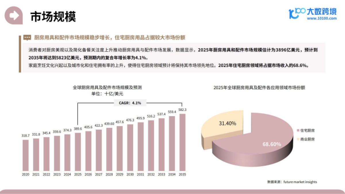 2025家居神器出海研究报告-大数跨境_第6页