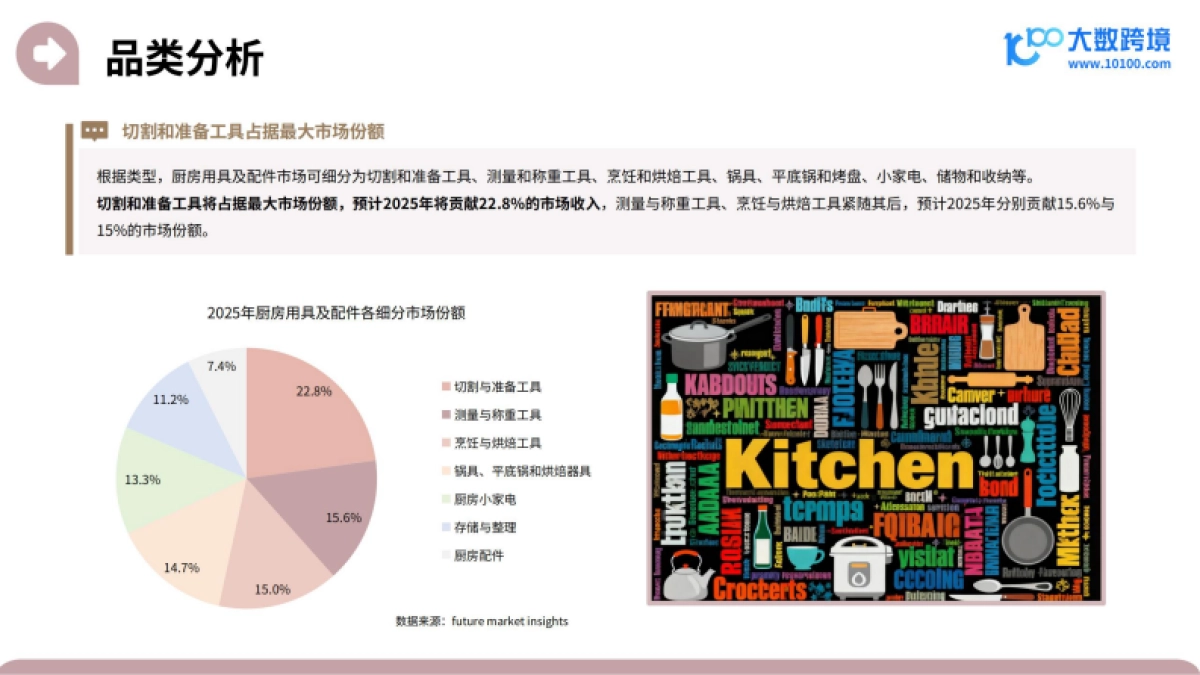 2025家居神器出海研究报告-大数跨境_第9页