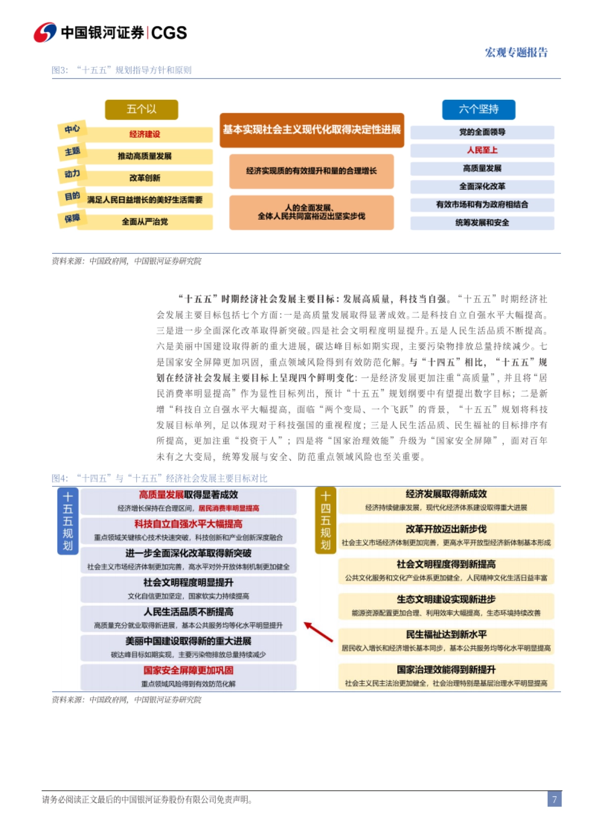 “十五五”规划建议稿解读：乘势而上，因势利导-银河证券_第7页