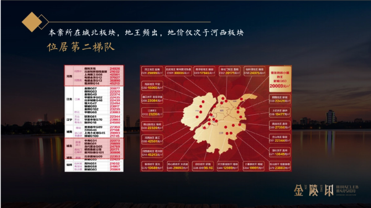 上海寅虎-2018年南京星河提报_第7页