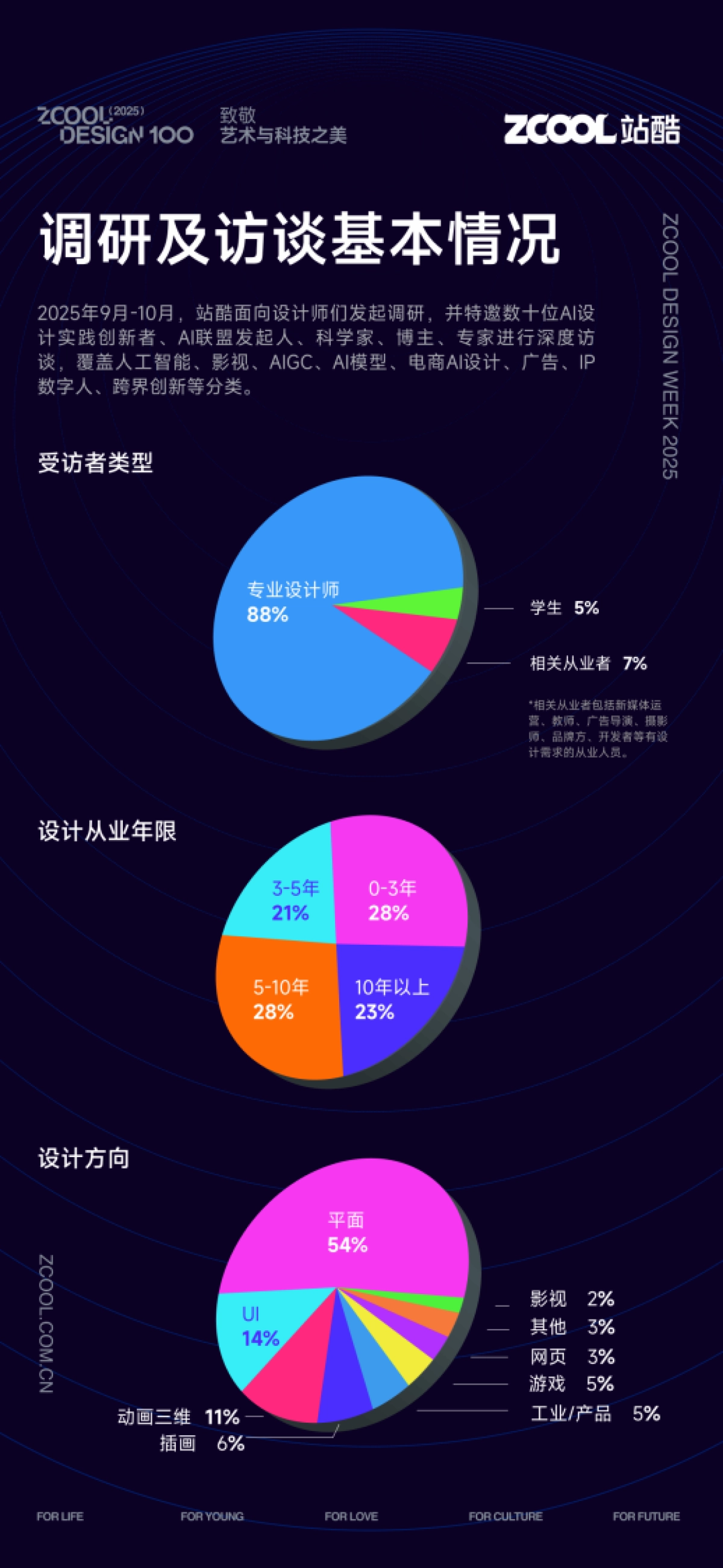 2025AI时代超级设计师研究手册_第3页