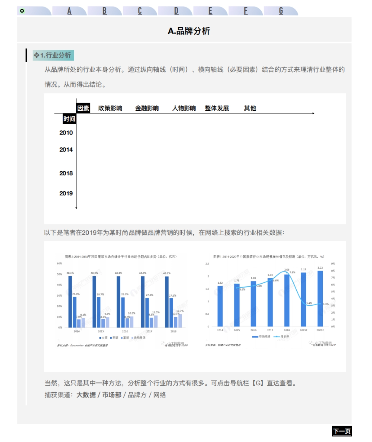如何做品牌营销方案_第3页