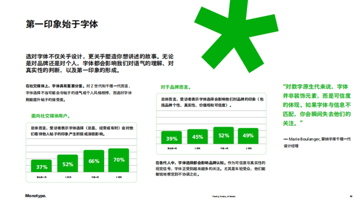 2025报告：不同年代的人如何看待字体_第10页