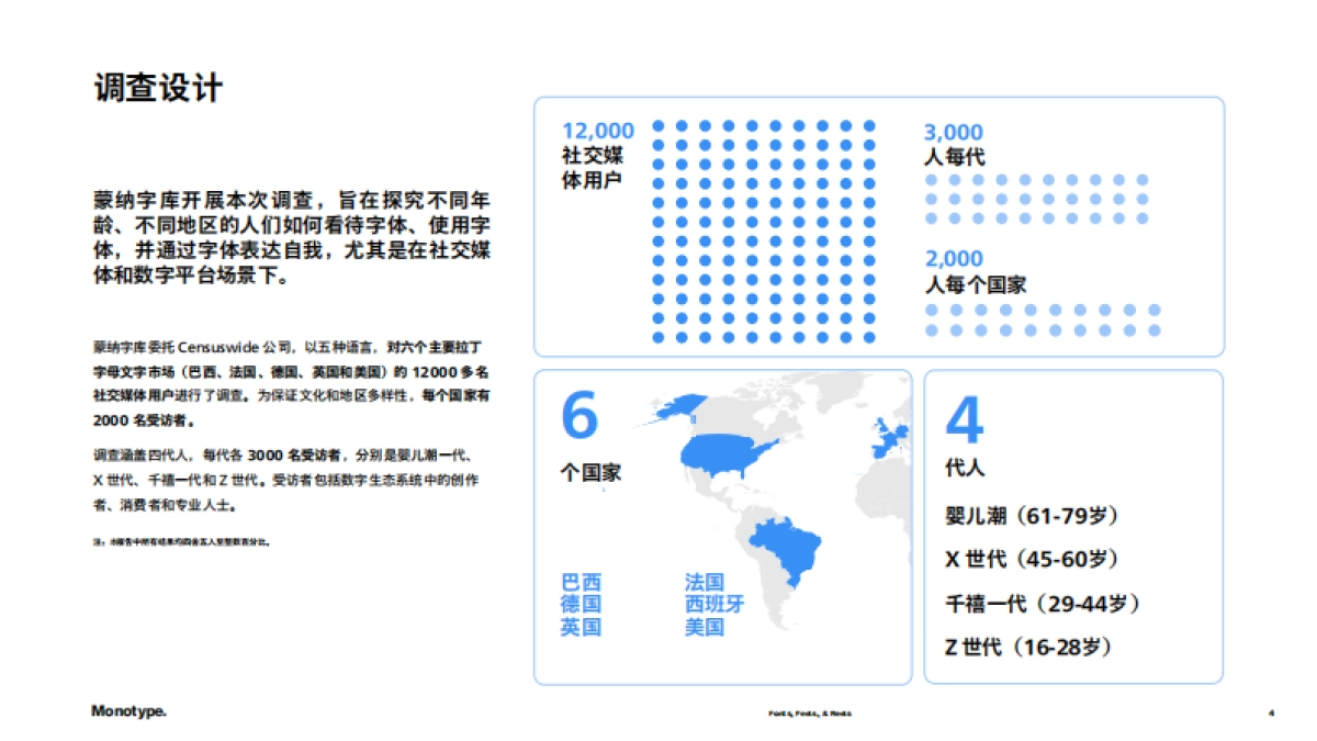 2025报告：不同年代的人如何看待字体_第4页