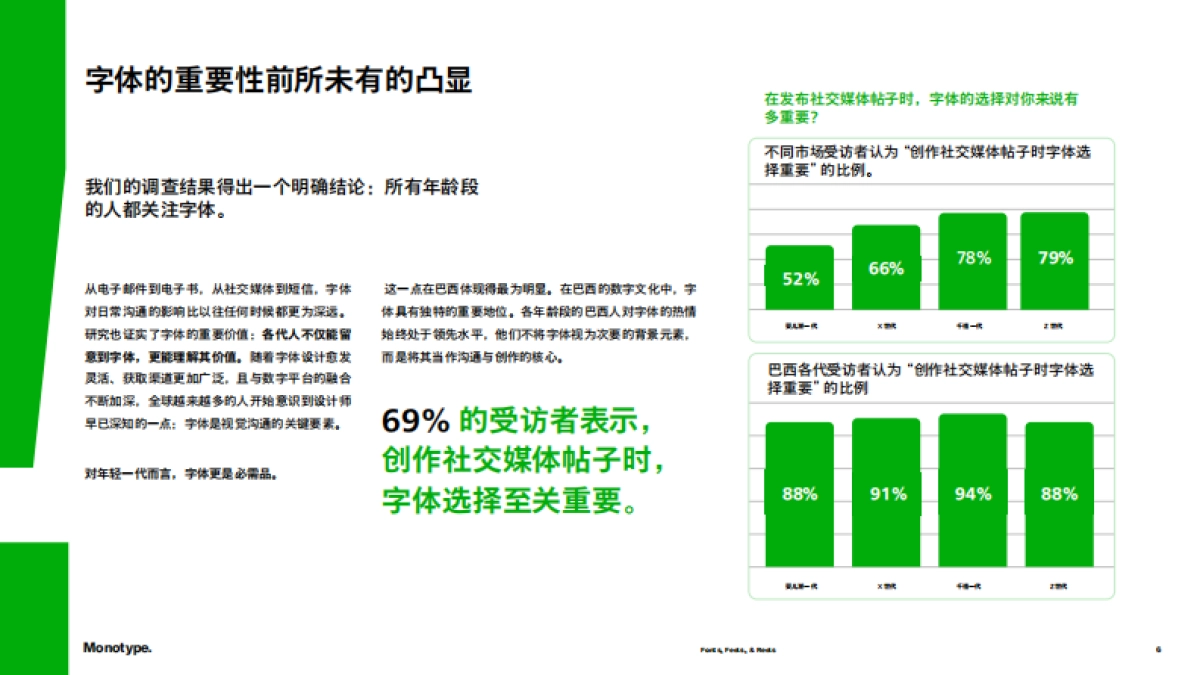 2025报告：不同年代的人如何看待字体_第6页