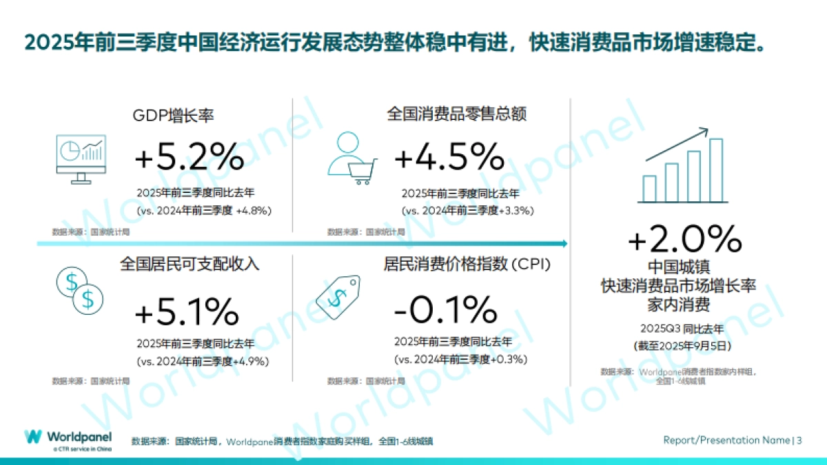 2025年前三季度快速消费品市场概览_第3页