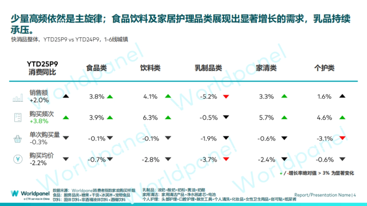 2025年前三季度快速消费品市场概览_第4页