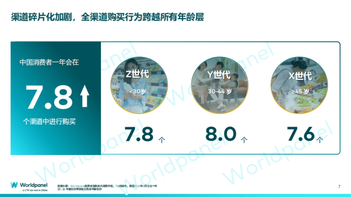 2025年前三季度快速消费品市场概览_第7页