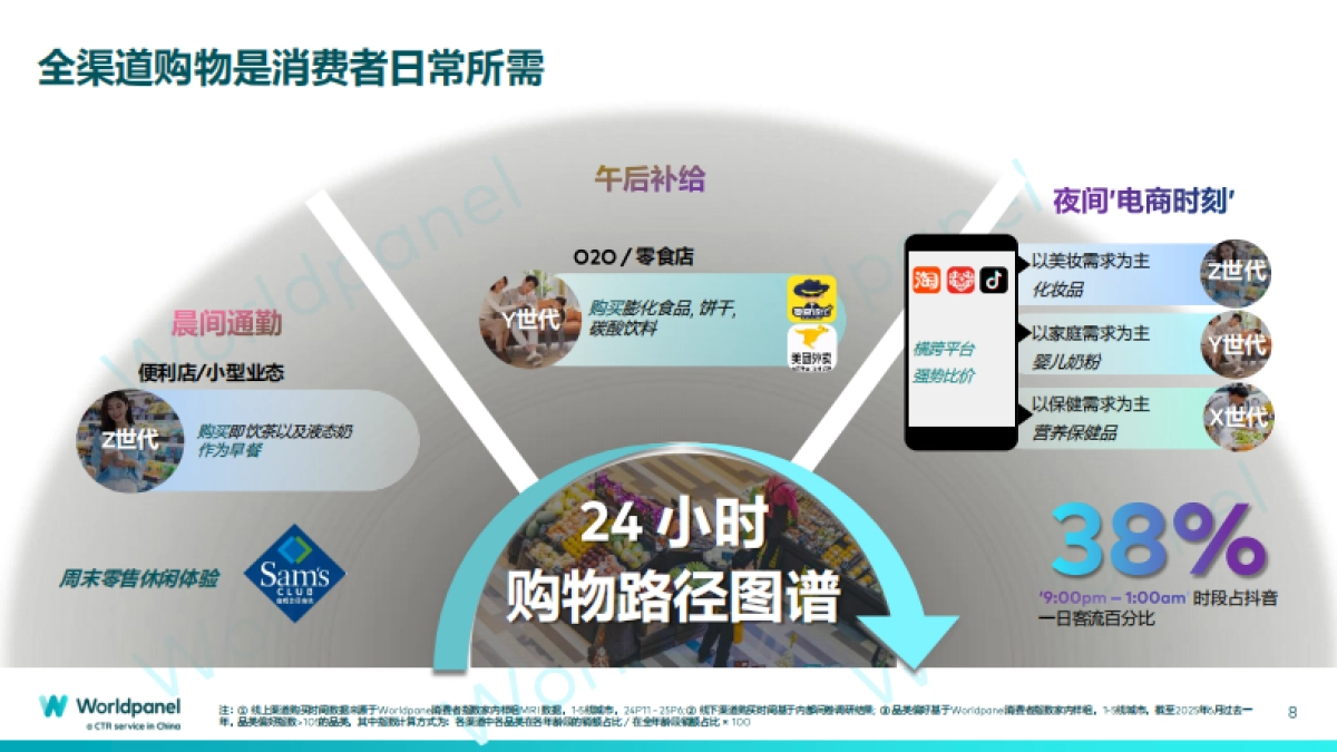 2025年前三季度快速消费品市场概览_第8页