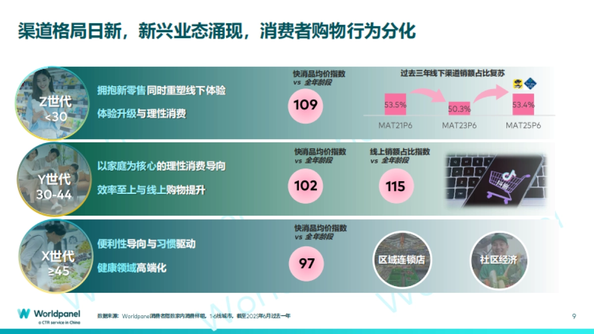 2025年前三季度快速消费品市场概览_第9页