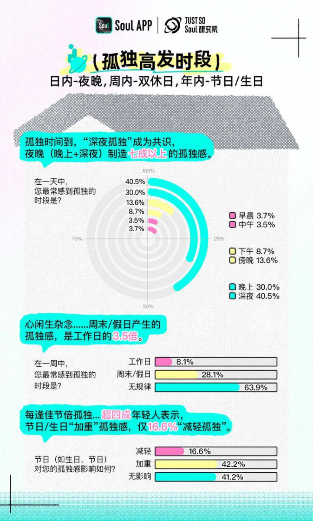 2025年Z世代孤独指数报告_第2页