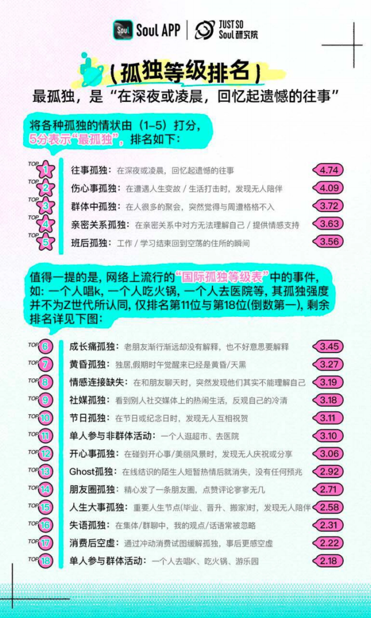 2025年Z世代孤独指数报告_第3页