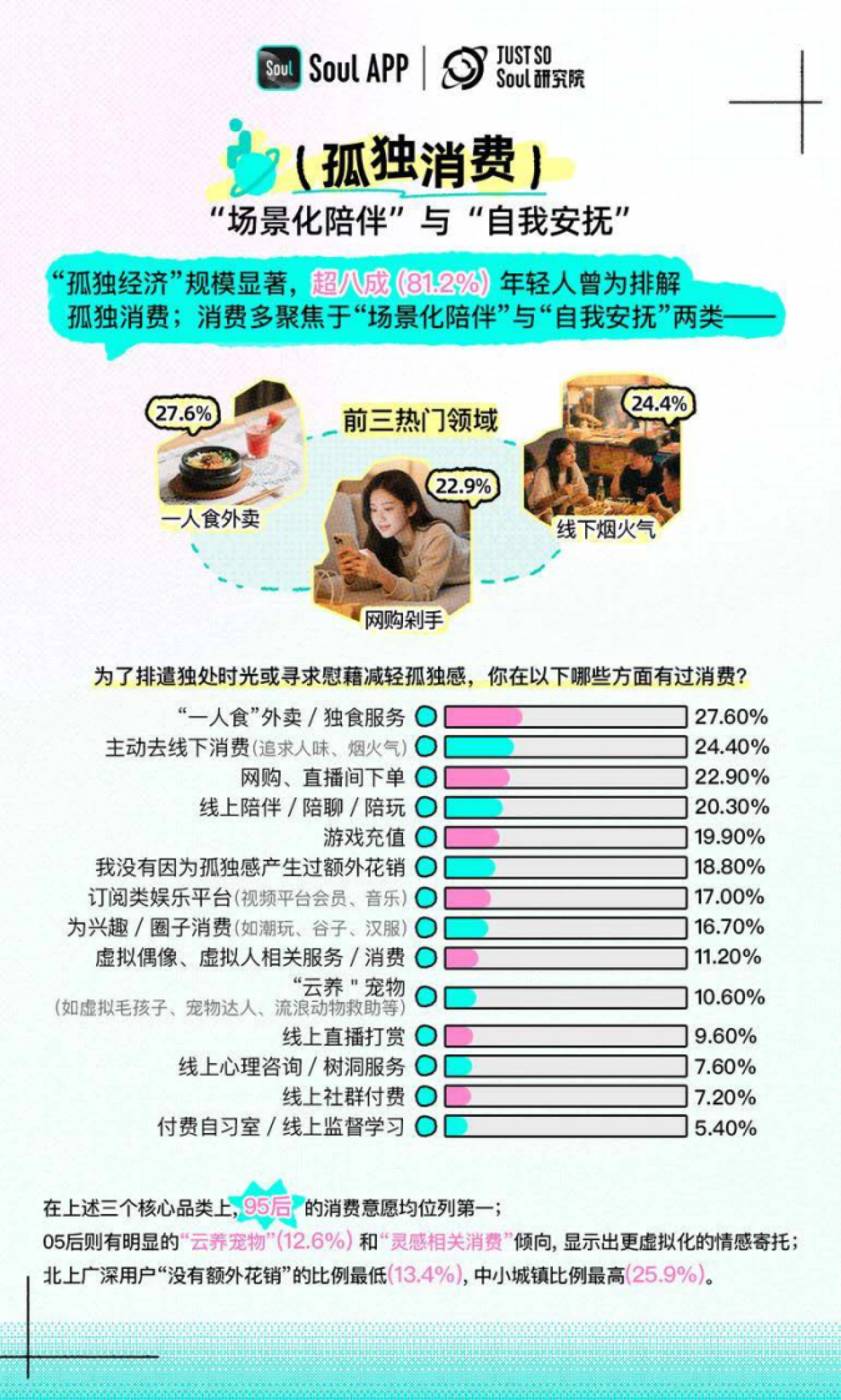 2025年Z世代孤独指数报告_第4页