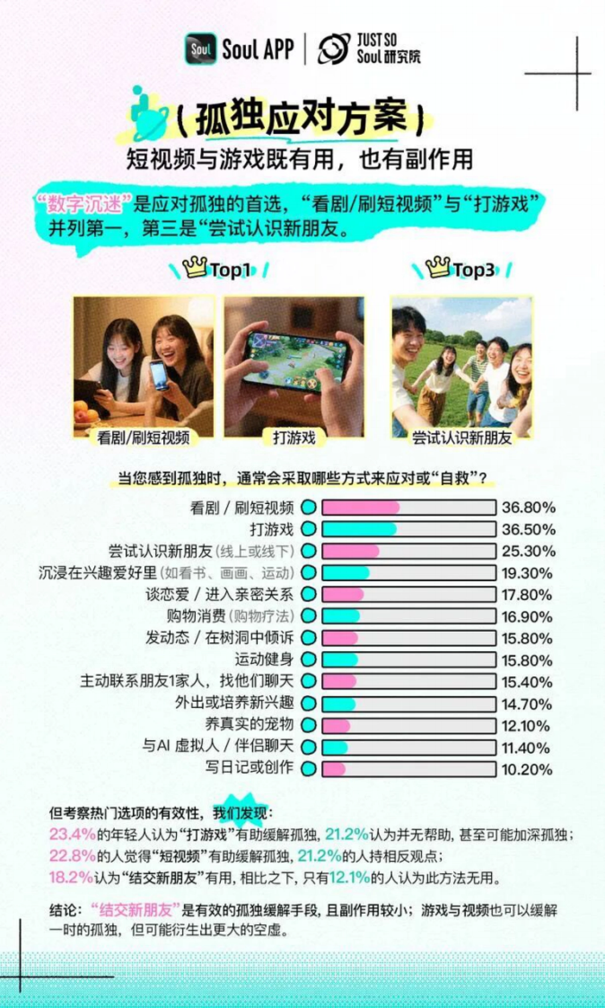 2025年Z世代孤独指数报告_第5页