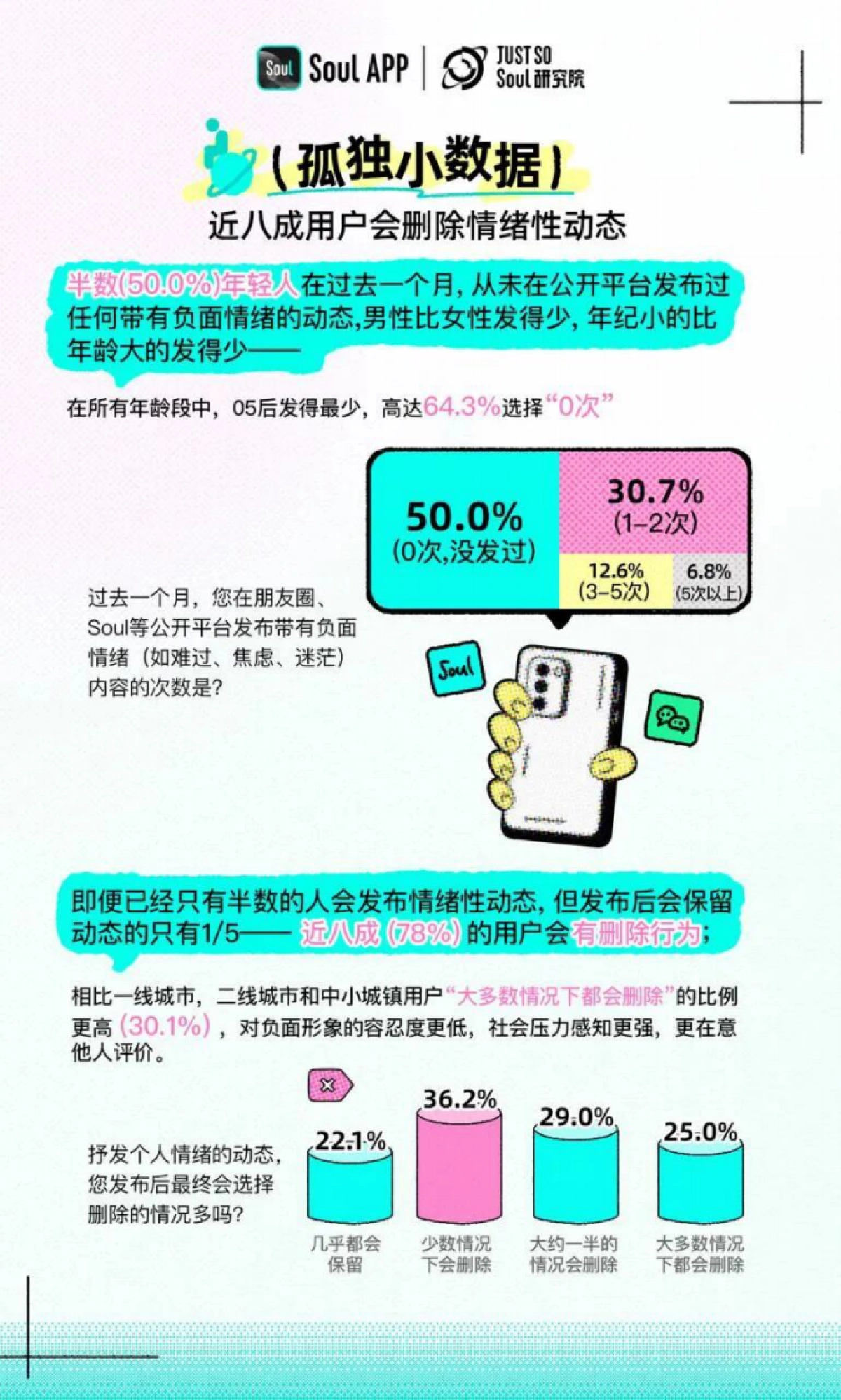 2025年Z世代孤独指数报告_第6页