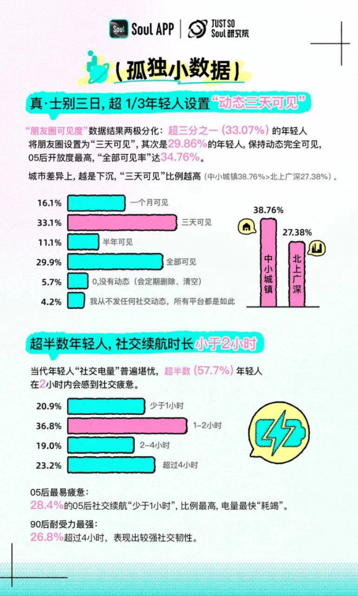 2025年Z世代孤独指数报告_第7页