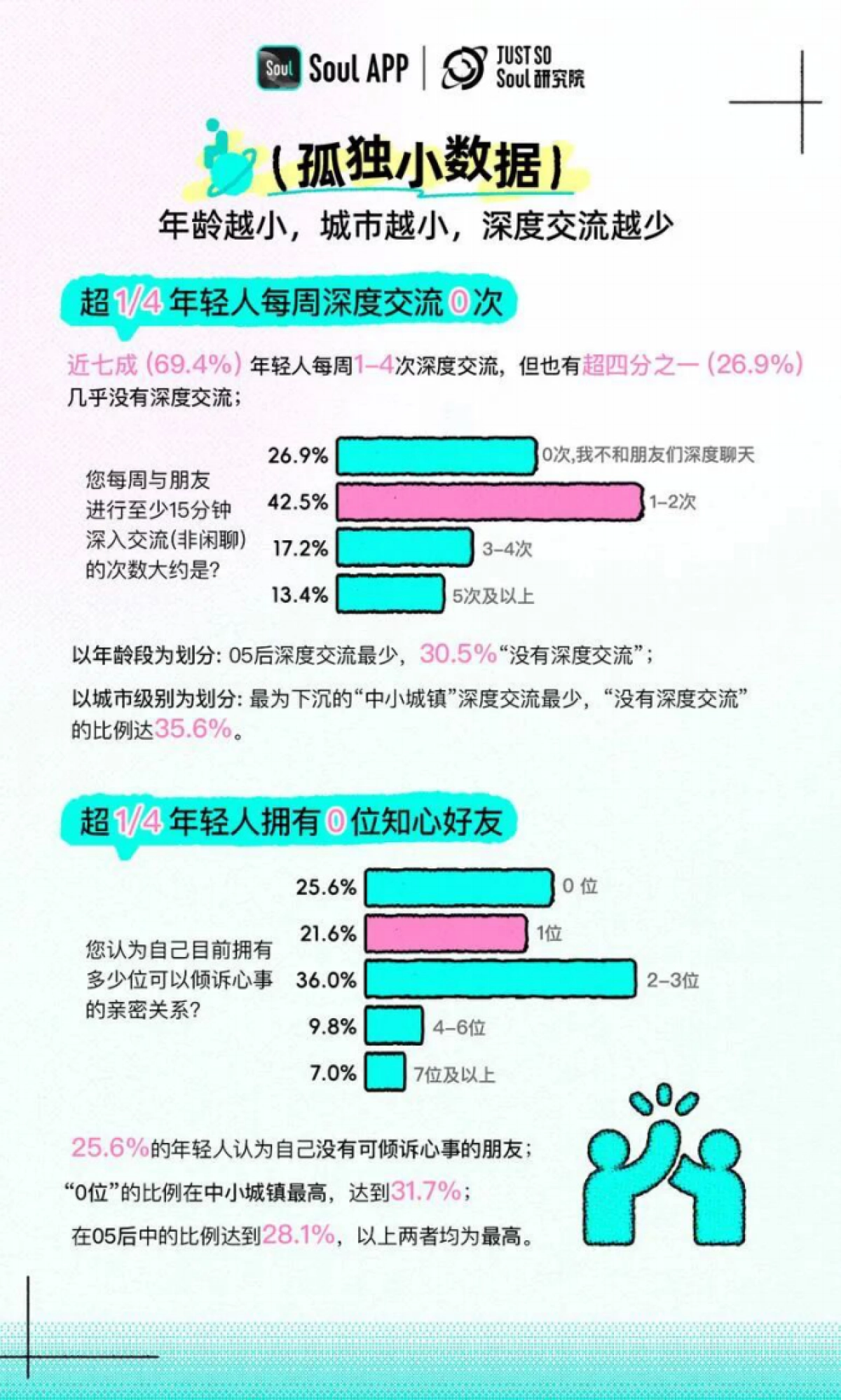 2025年Z世代孤独指数报告_第8页