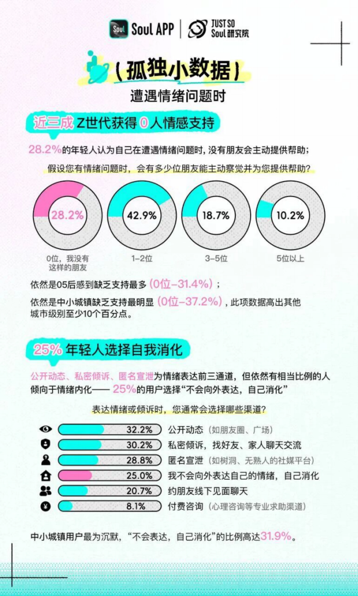 2025年Z世代孤独指数报告_第9页