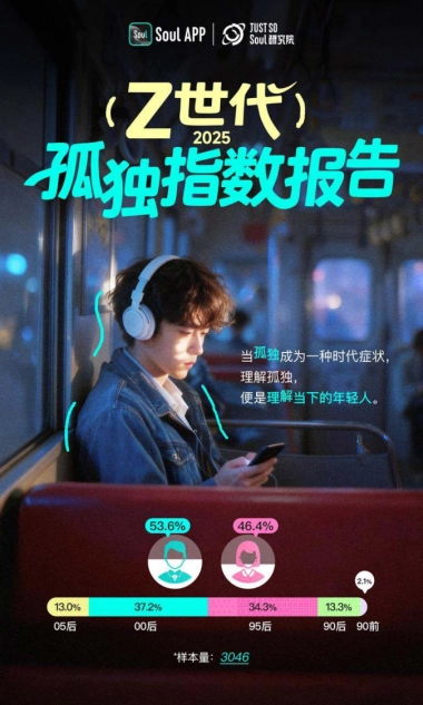 2025年Z世代孤独指数报告