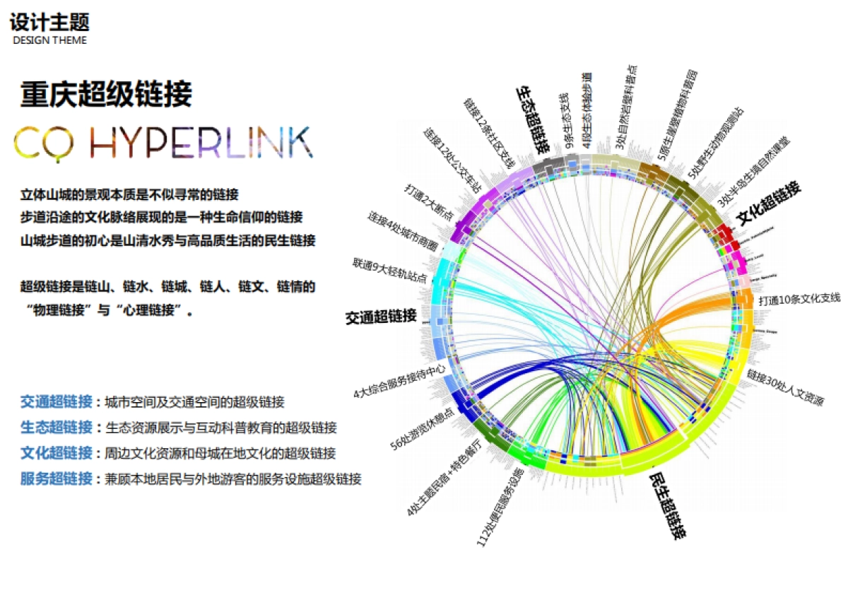 文旅项目山城步道公园景观设计规划方案_第10页