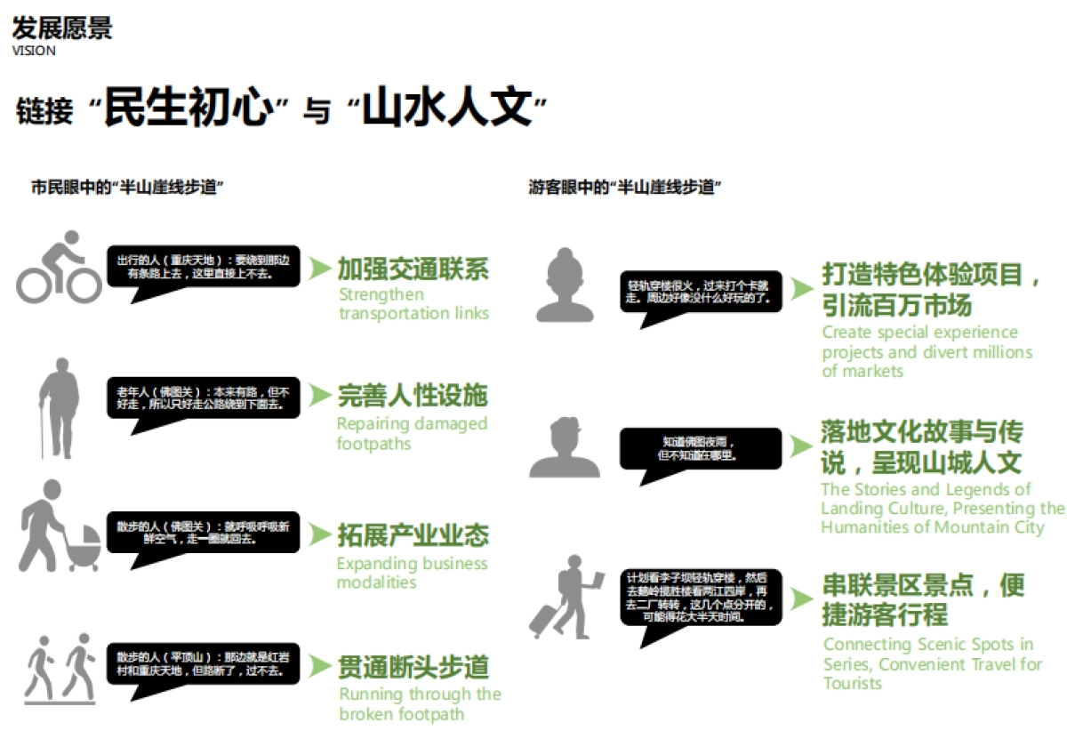 文旅项目山城步道公园景观设计规划方案_第8页