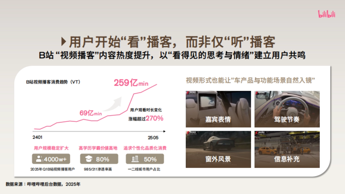 2025bilibili汽车《上车聊聊》视频播客招商方案_第2页