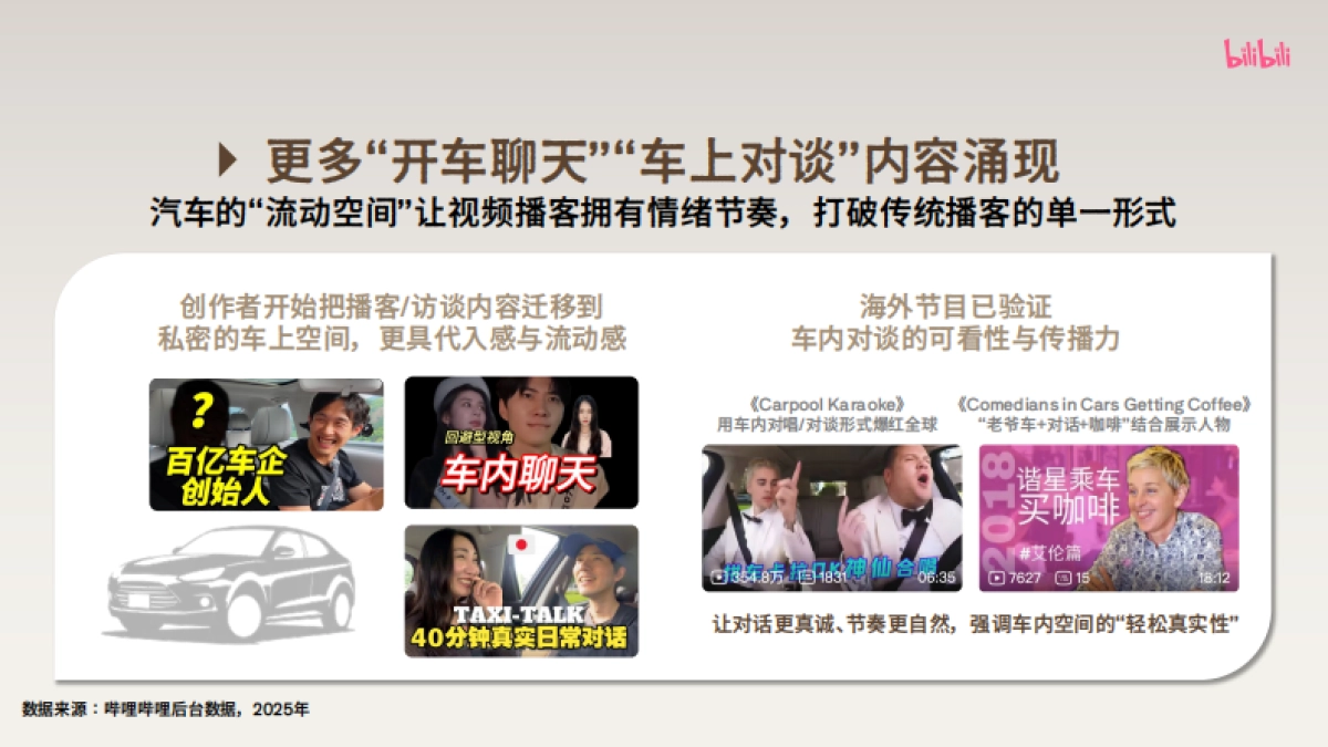 2025bilibili汽车《上车聊聊》视频播客招商方案_第4页