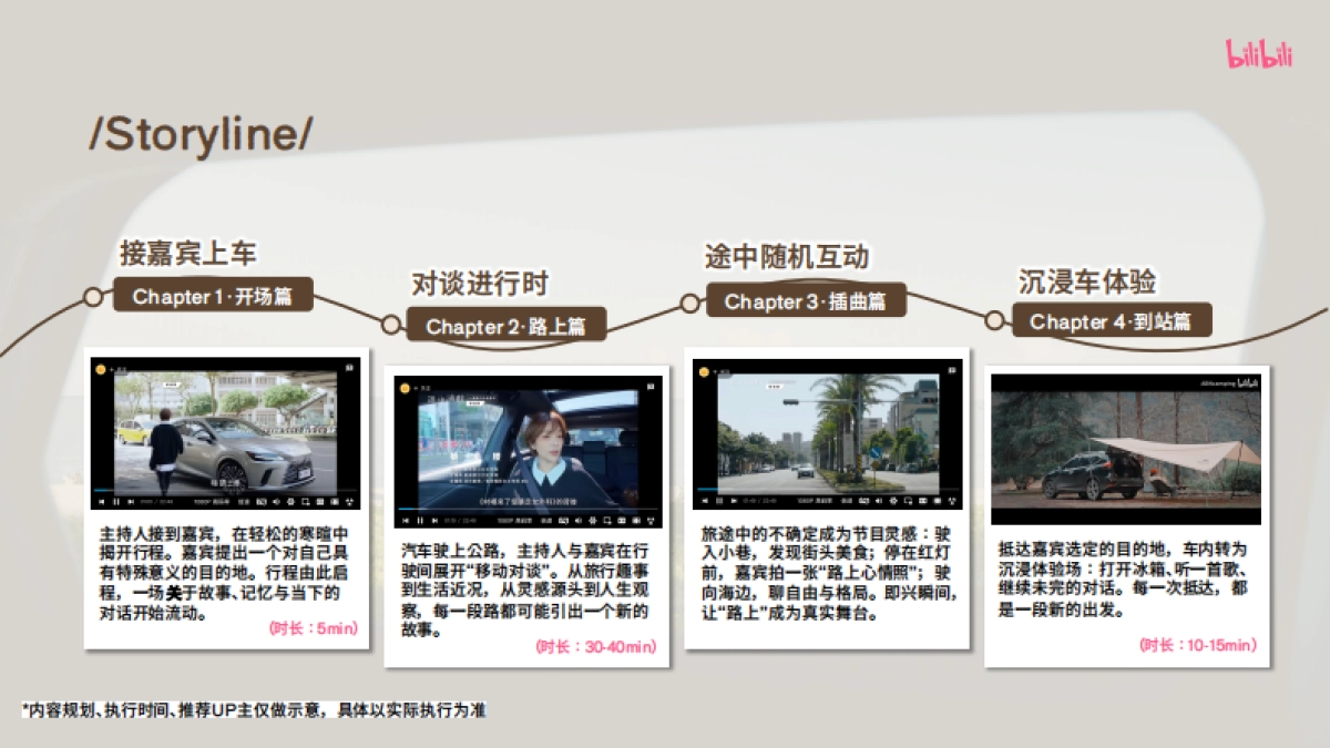 2025bilibili汽车《上车聊聊》视频播客招商方案_第8页