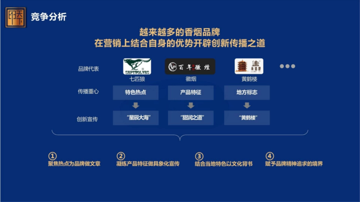 桂林甲天下品牌香烟品牌传播_第7页