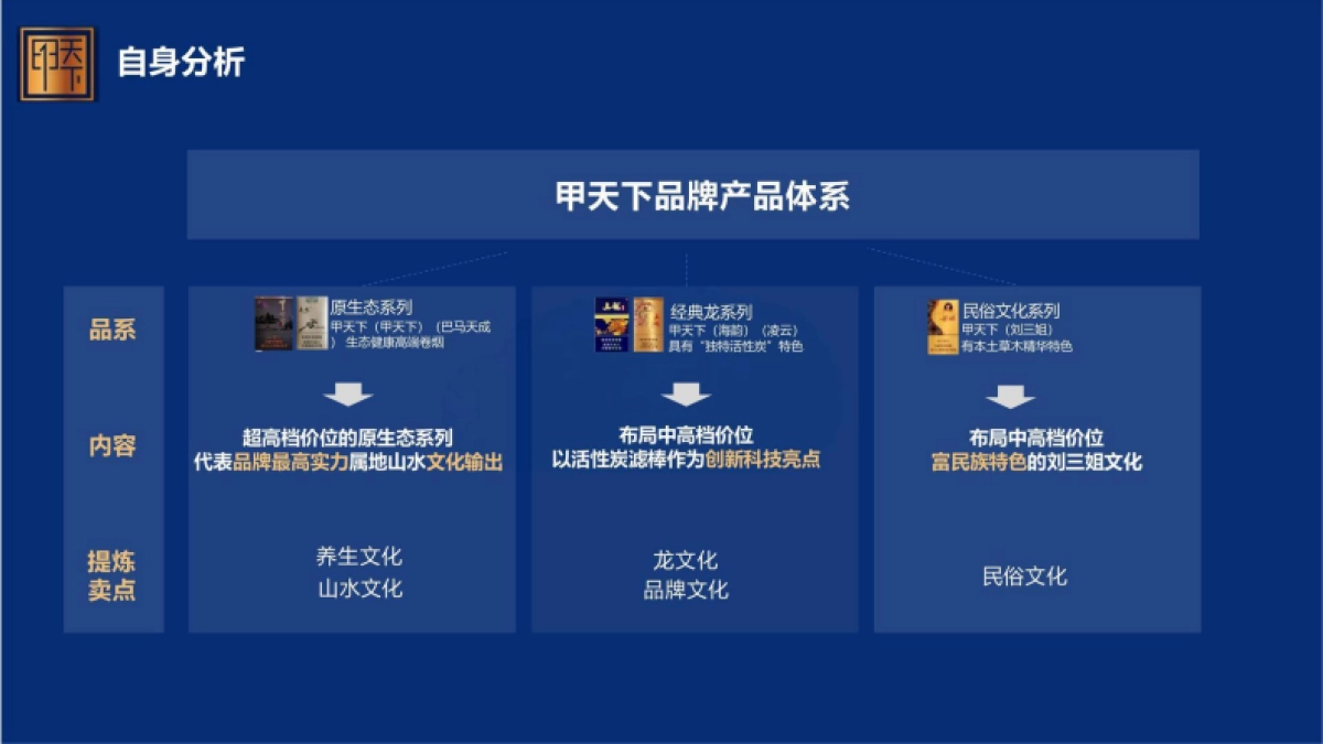 桂林甲天下品牌香烟品牌传播_第8页