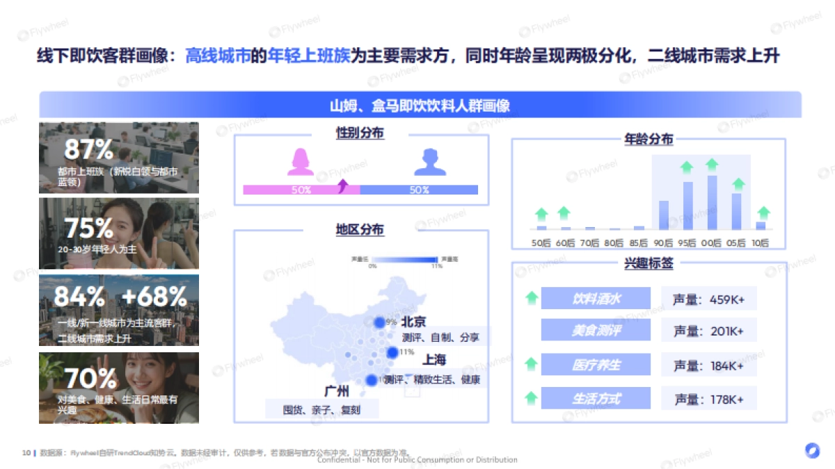 2025年新零售饮料新品趋势报告_第10页