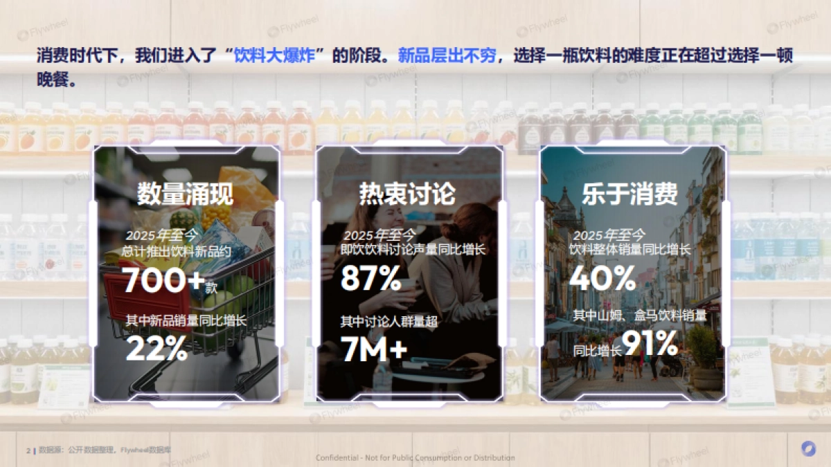 2025年新零售饮料新品趋势报告_第2页