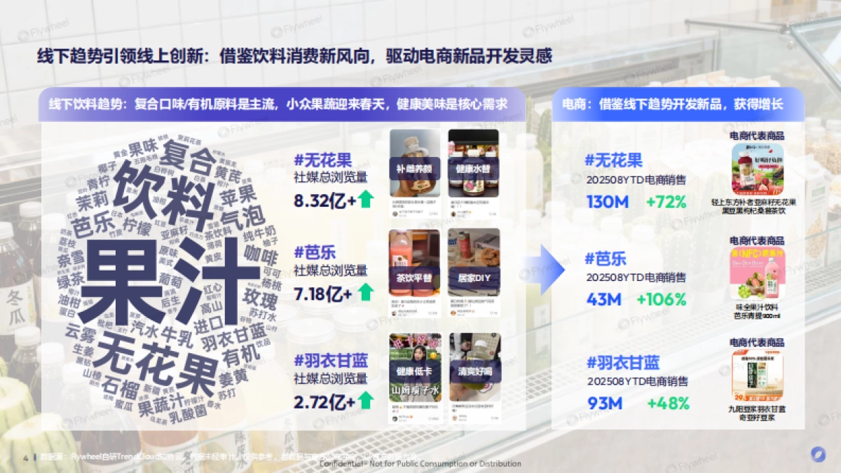 2025年新零售饮料新品趋势报告_第4页