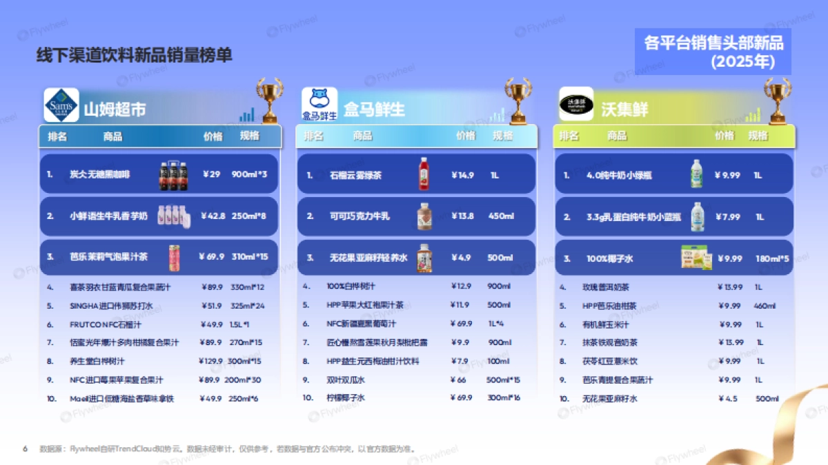 2025年新零售饮料新品趋势报告_第6页