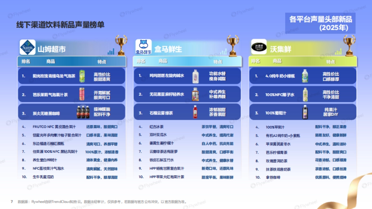 2025年新零售饮料新品趋势报告_第7页