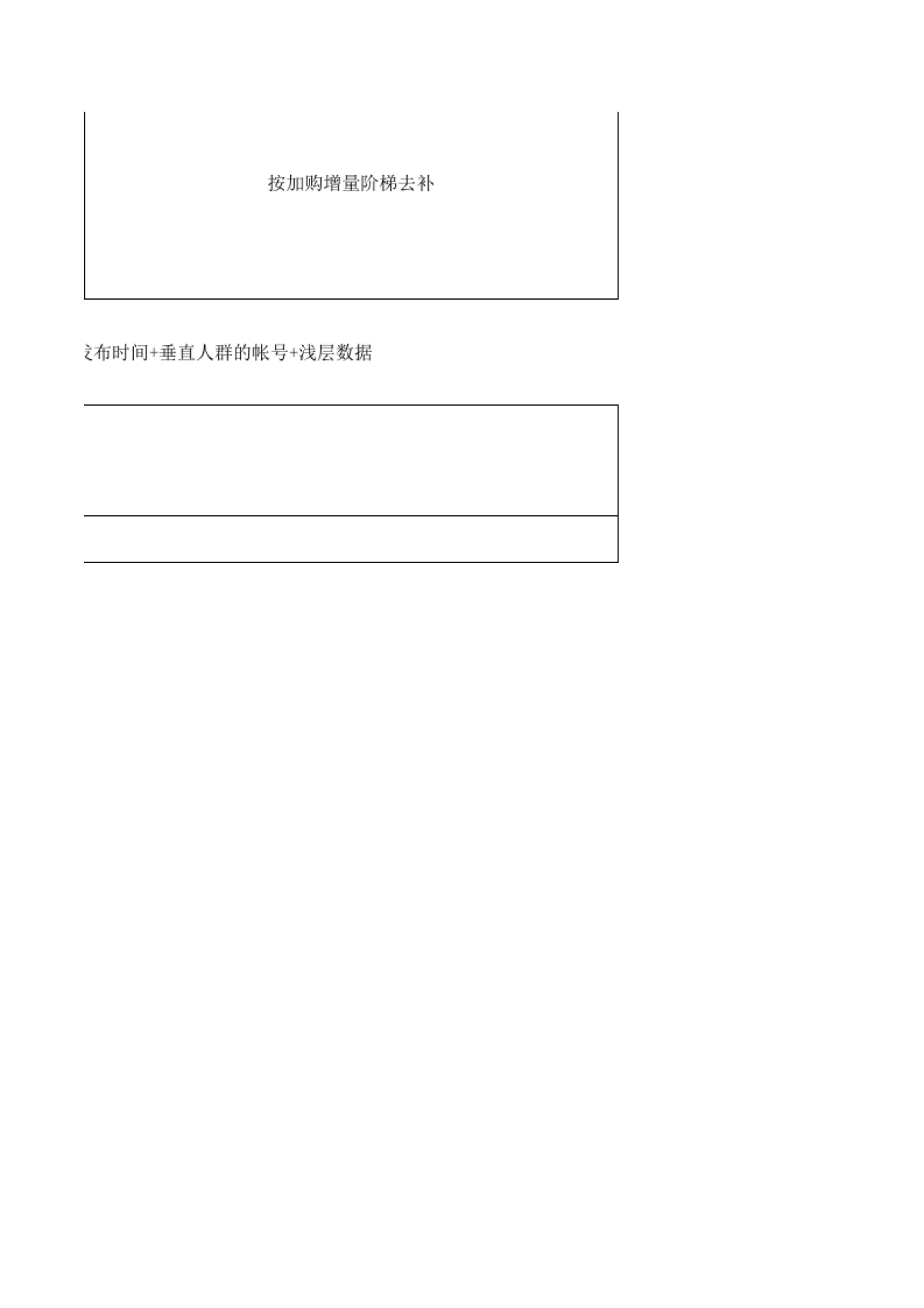 小红书账号起号流程sop表格_第10页