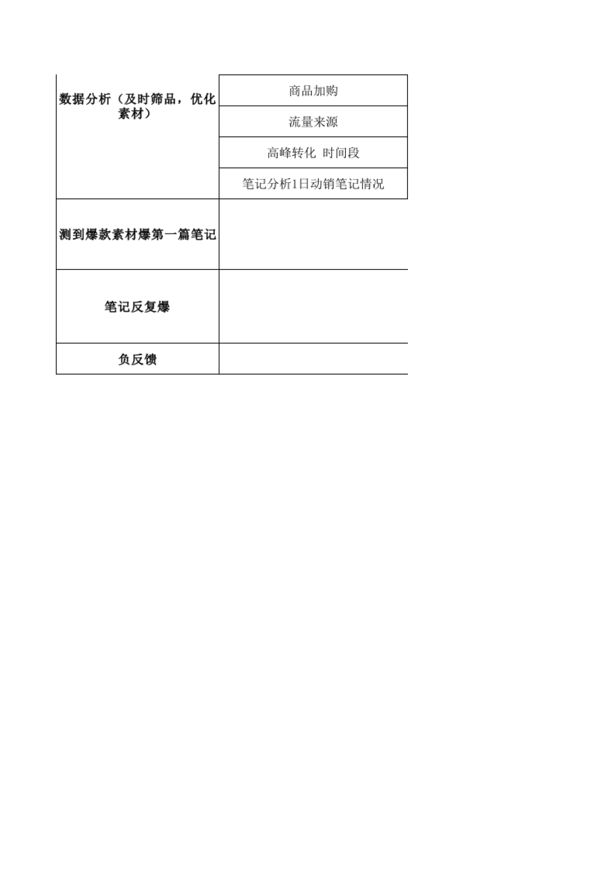 小红书账号起号流程sop表格_第2页