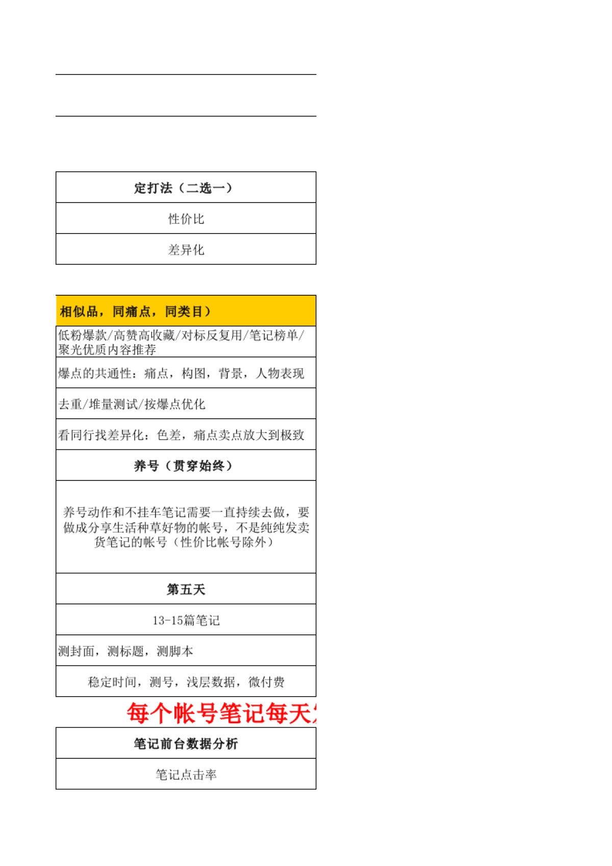 小红书账号起号流程sop表格_第3页