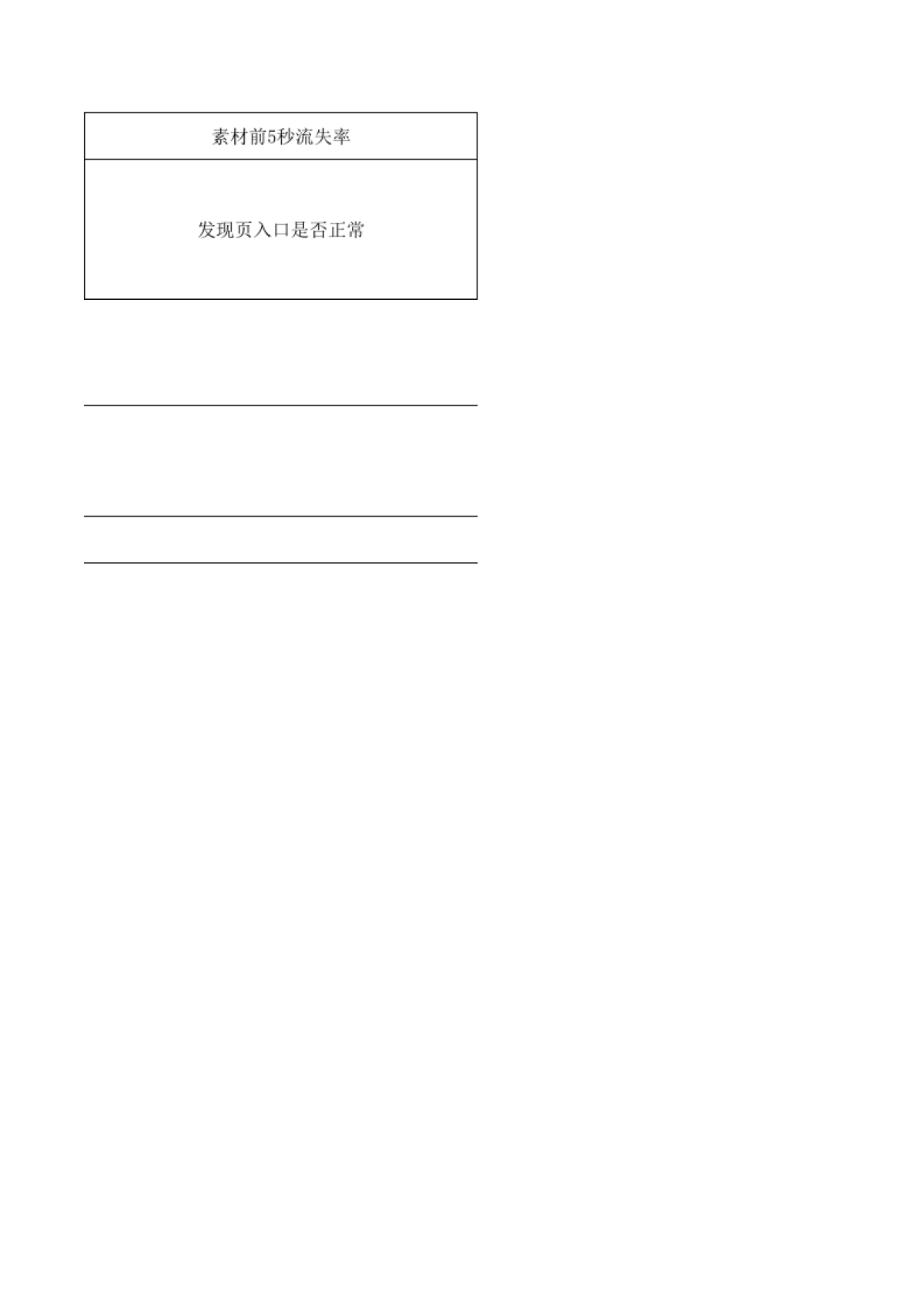 小红书账号起号流程sop表格_第4页