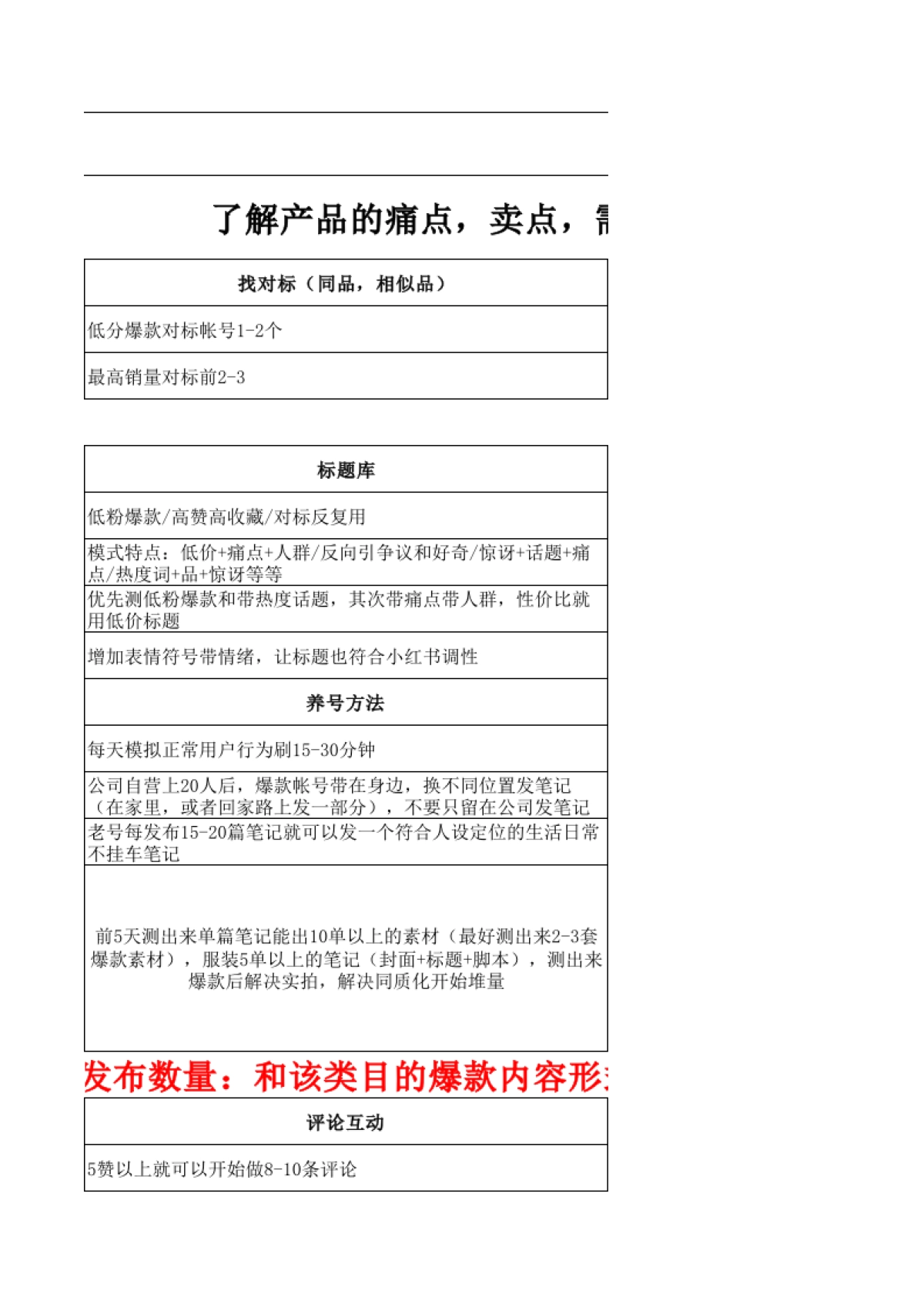 小红书账号起号流程sop表格_第5页