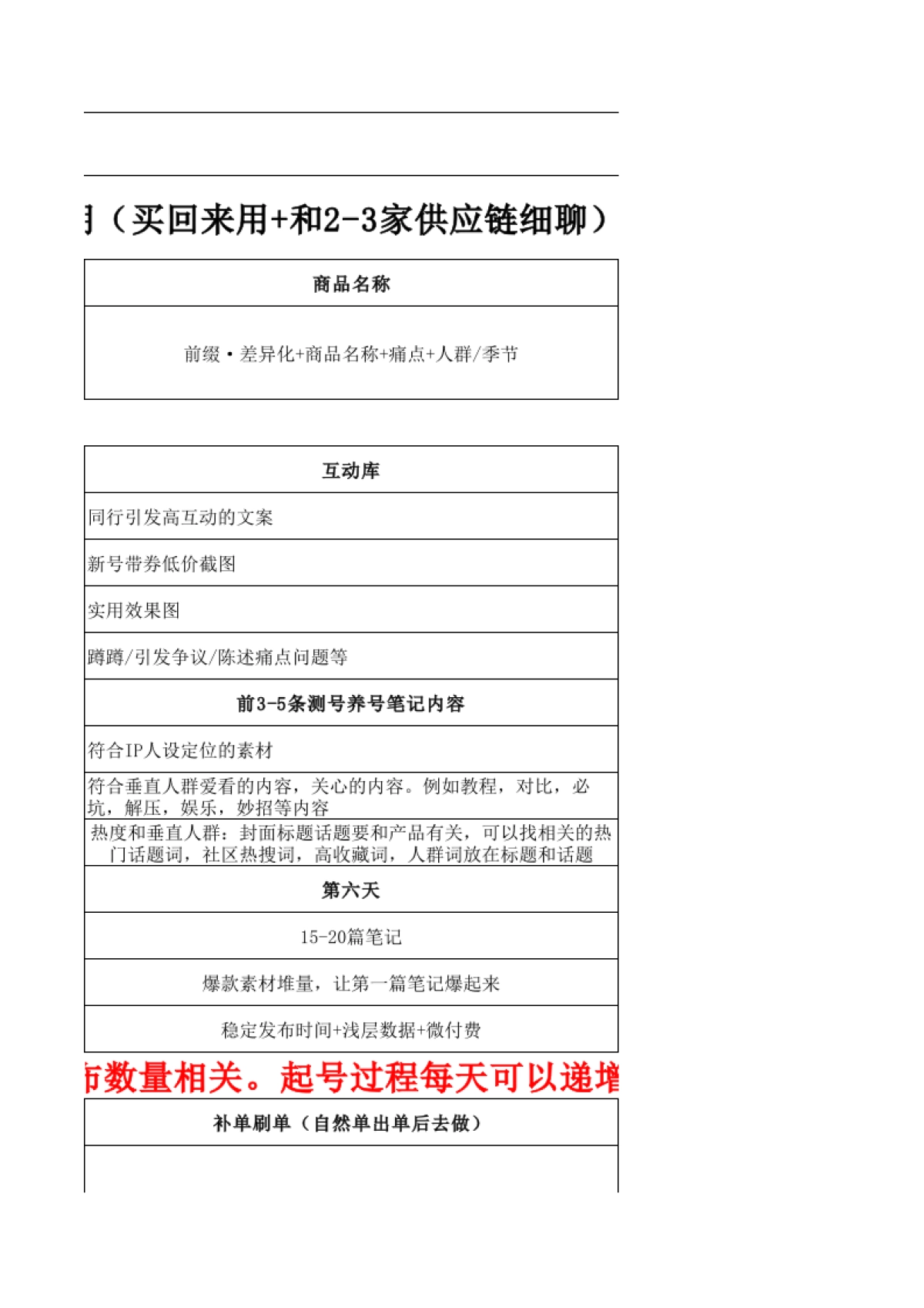 小红书账号起号流程sop表格_第9页